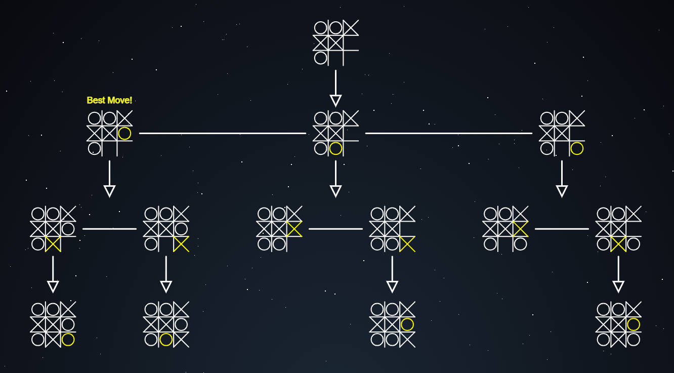 Minimax Algorithm